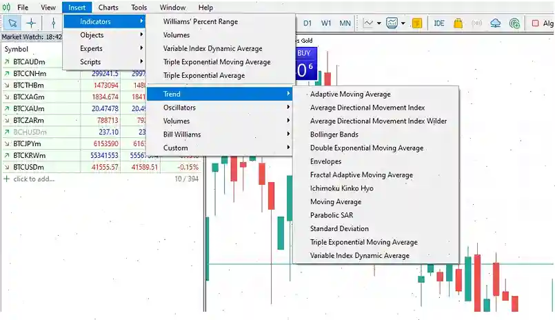 indicators exness