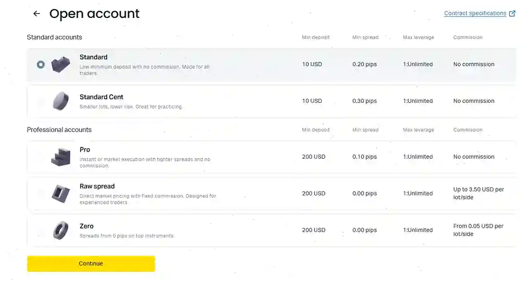 accounts exness