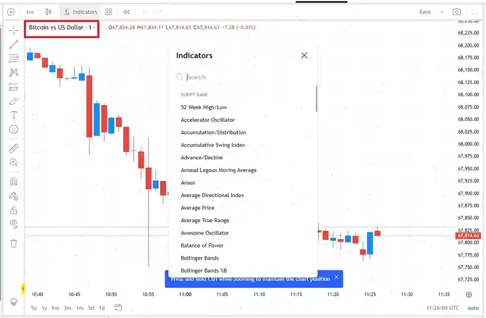 btcusd exness