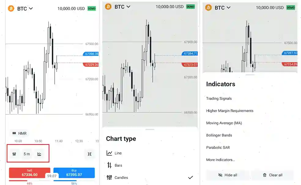 indicators exness
