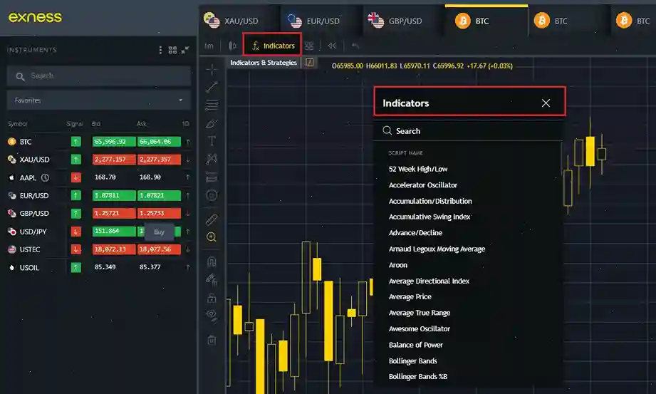 indicators exness