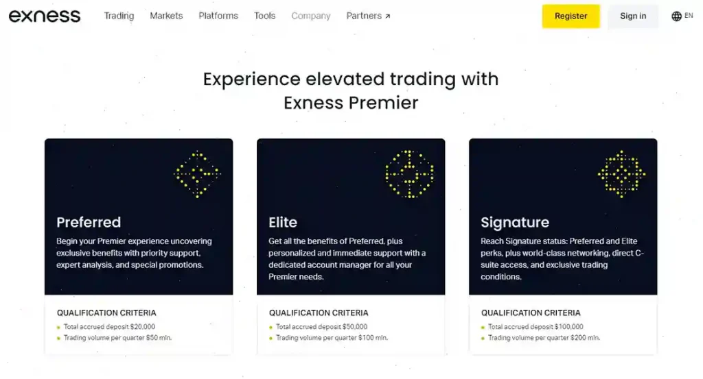 premier exness vip