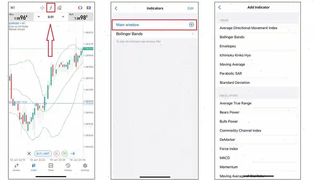 indicators exness