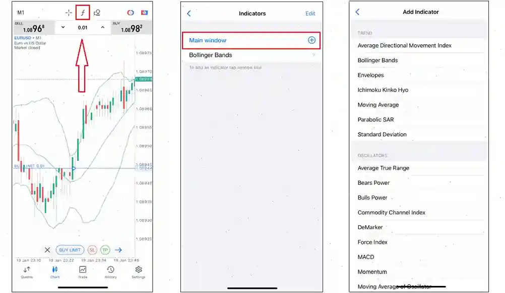 indicators exness