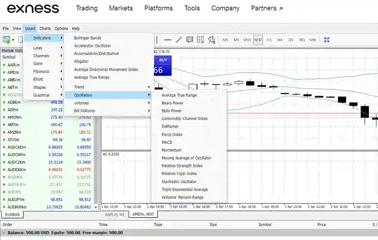 indicators exness