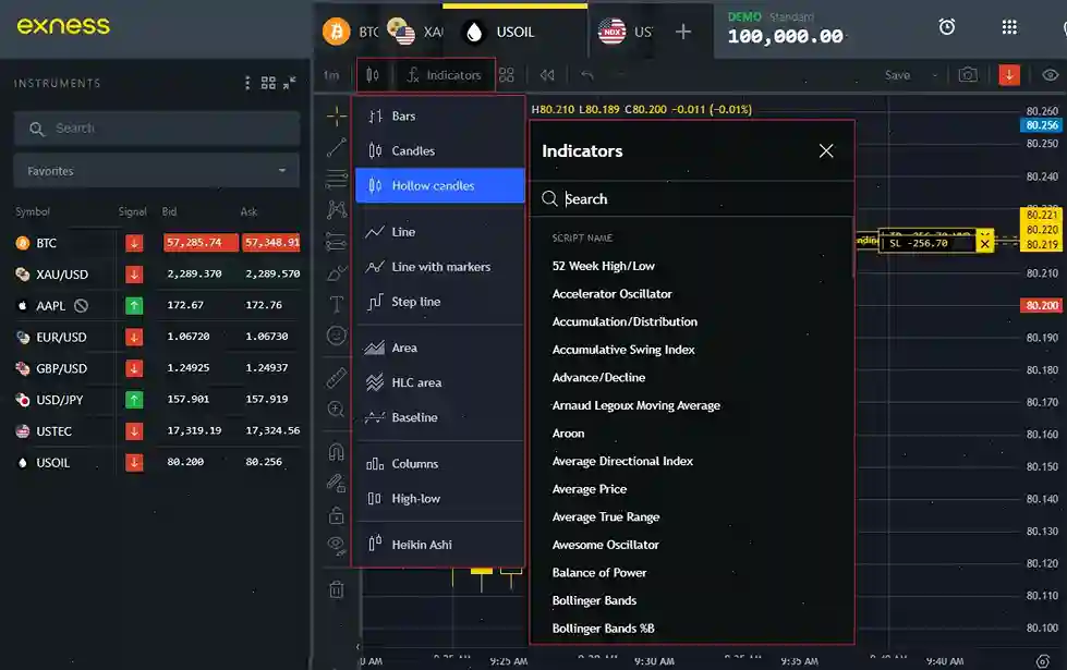 indicators exness
